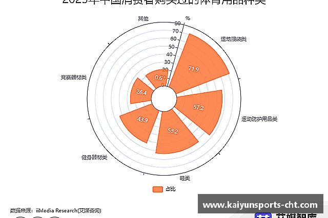 知道开云体育